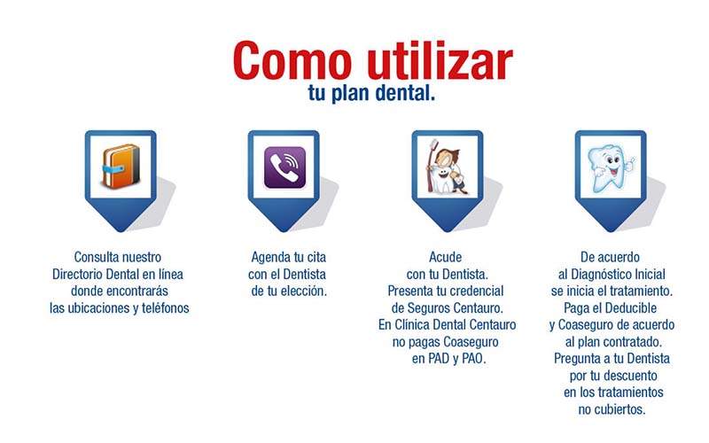 Como Utilizar Tu Plan Dental