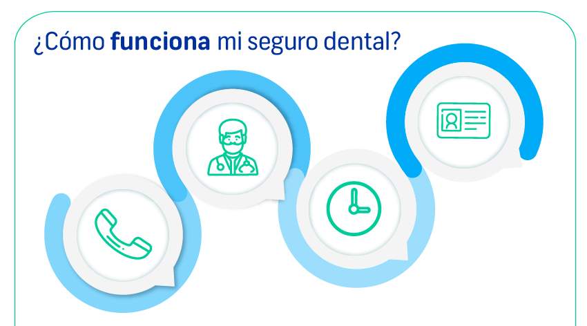 Como funciona mi seguro dental